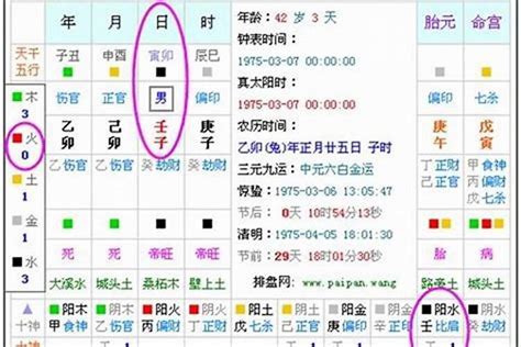 五行 喜|八字喜用神在线查询器,五行喜什么查询免费